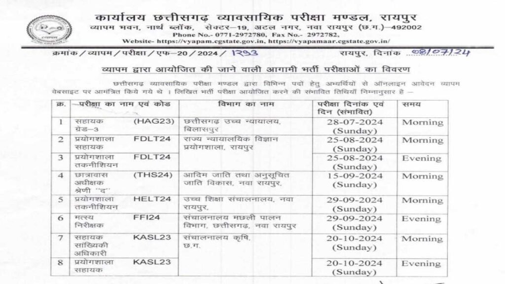 Cg Vyapam Vacancy