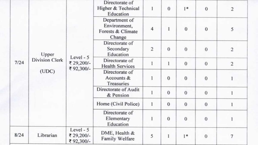 APSSB CGL JOb Apply APSSB