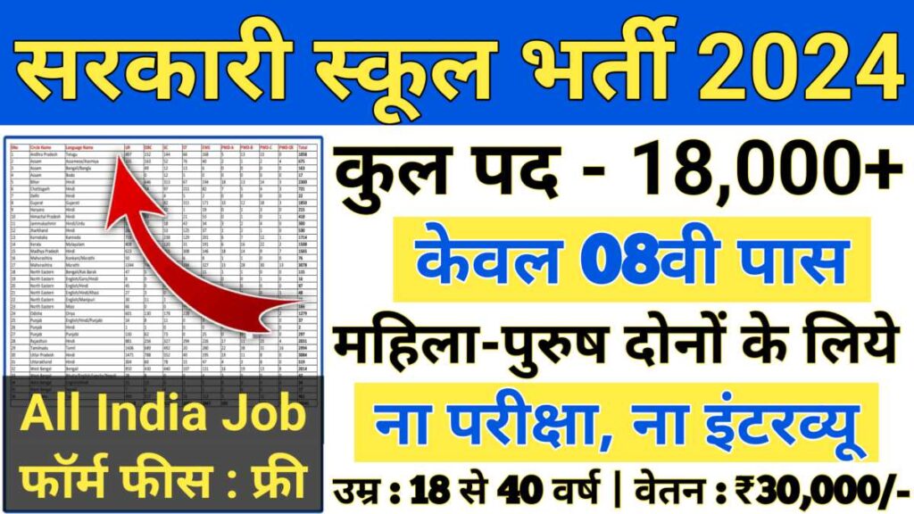 Peon JOB APPLY NOW