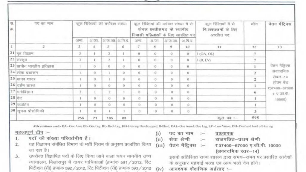 CGPSC Professor Recruitment : 