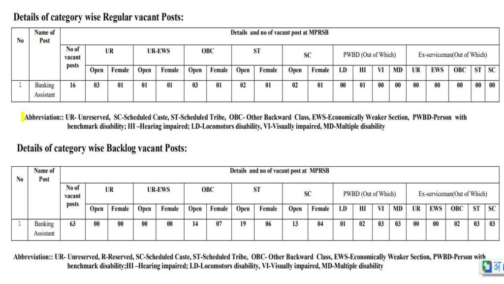 MP Rajya Sahakari Bank Job